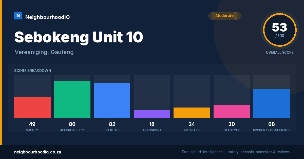 Sebokeng Unit 10 report card
