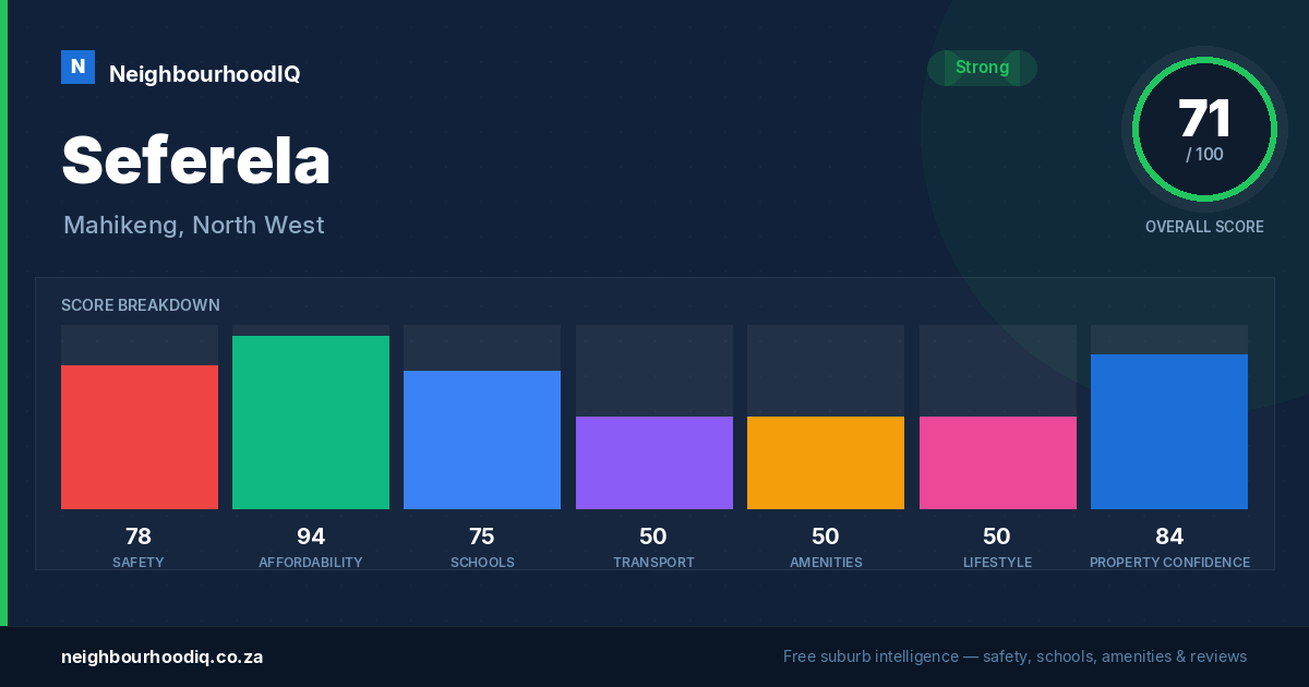 Seferela report card