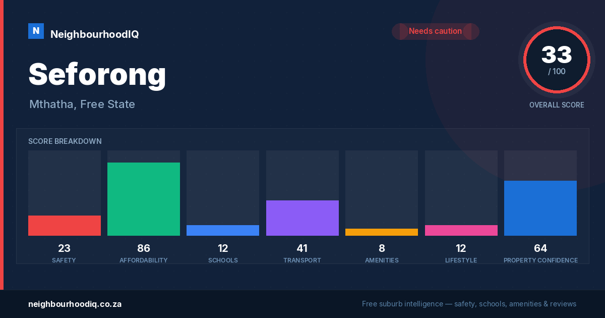 Seforong report card