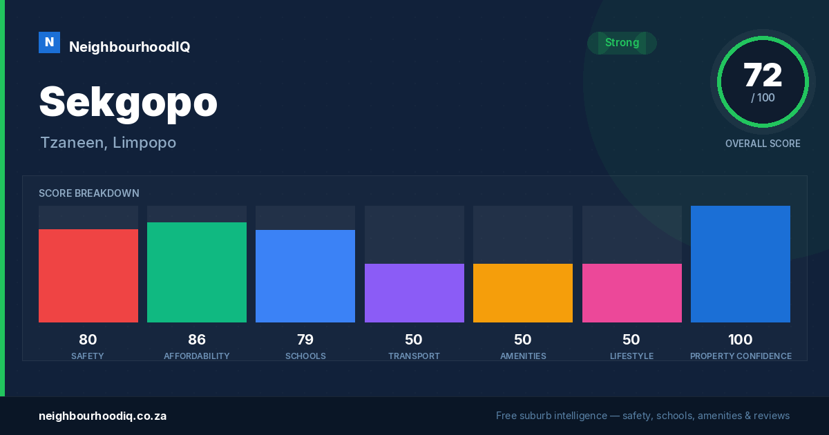 Sekgopo report card