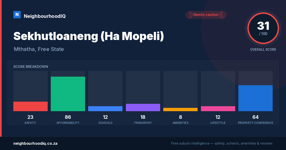 Sekhutloaneng (Ha Mopeli) report card