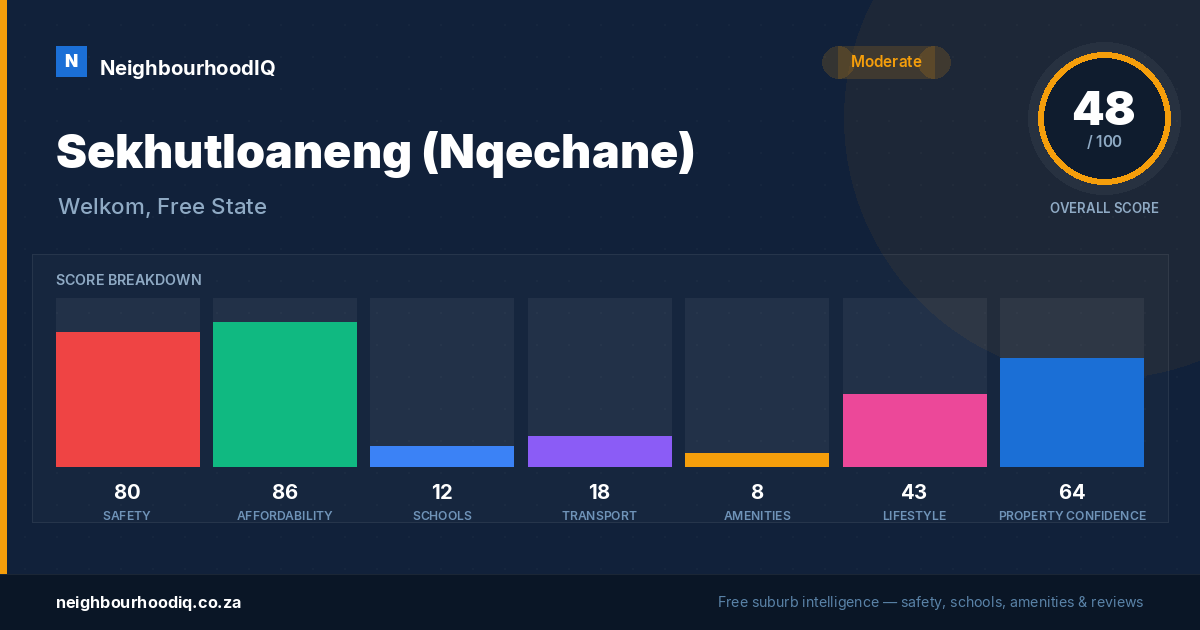 Sekhutloaneng (Nqechane) report card