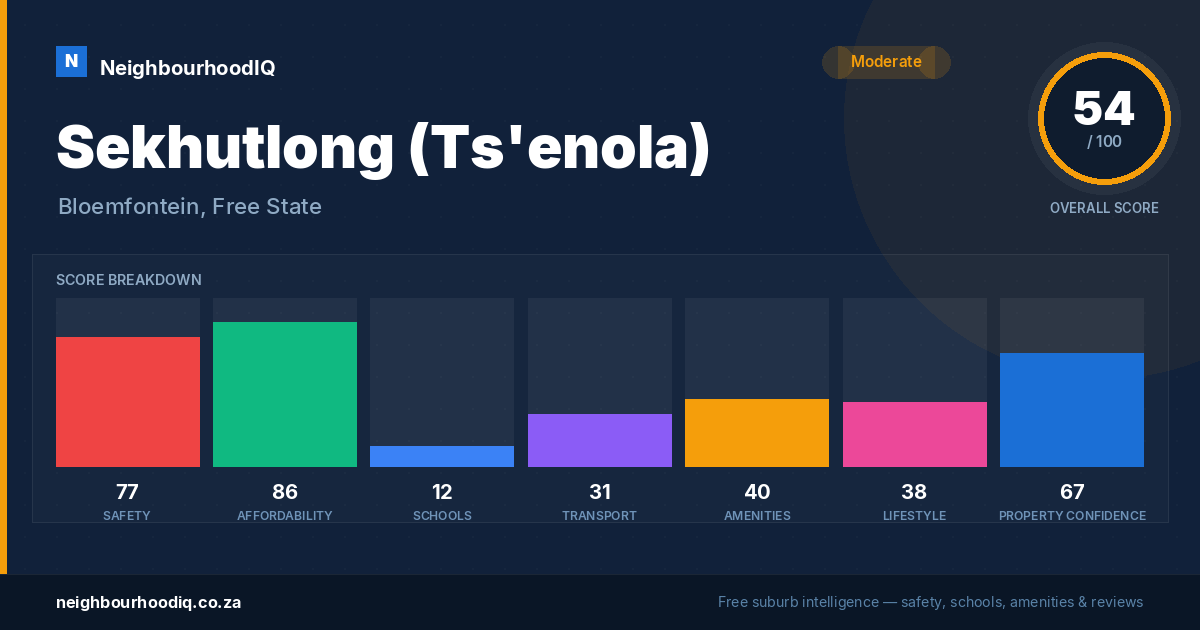 Sekhutlong (Ts'enola) report card
