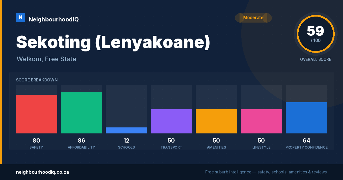 Sekoting (Lenyakoane) report card