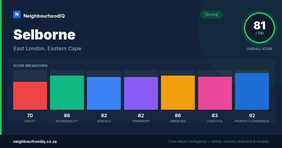 Selborne report card