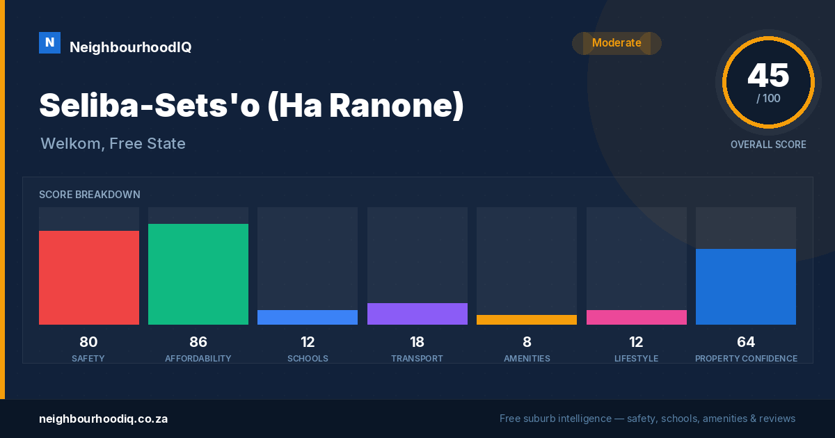 Seliba-Sets'o (Ha Ranone) report card