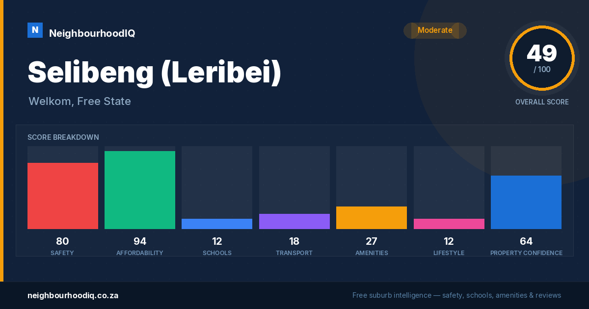 Selibeng (Leribei) report card