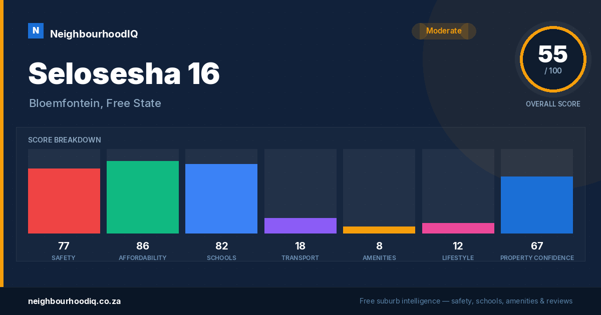 Selosesha 16 report card