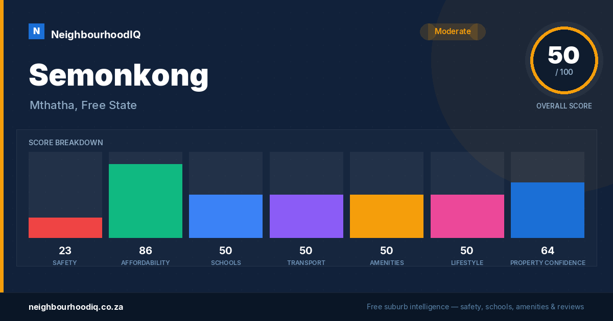 Semonkong report card