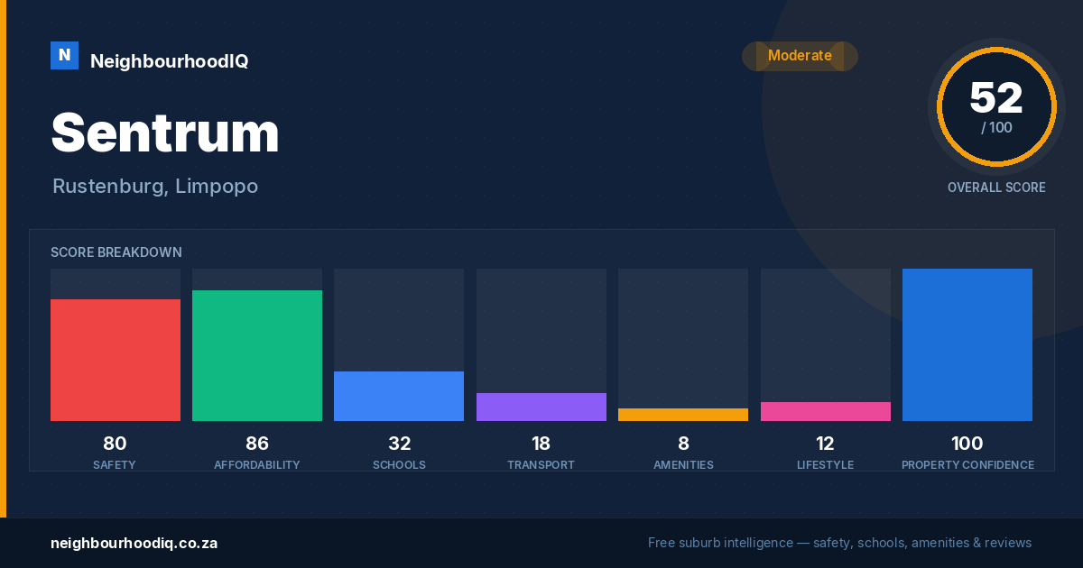 Sentrum report card