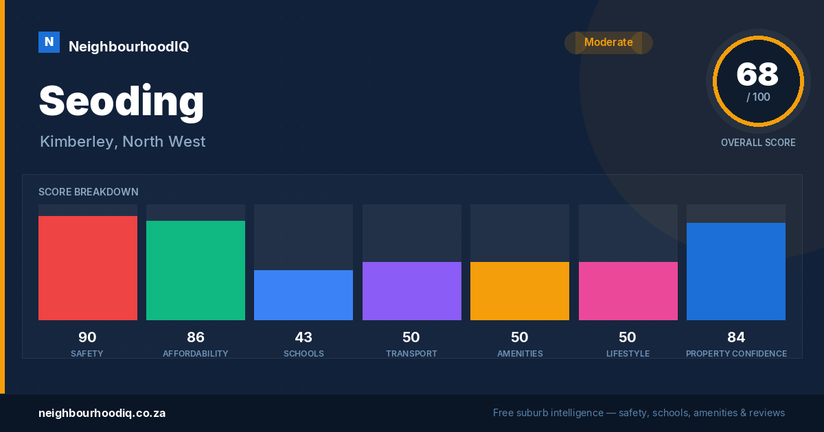 Seoding report card