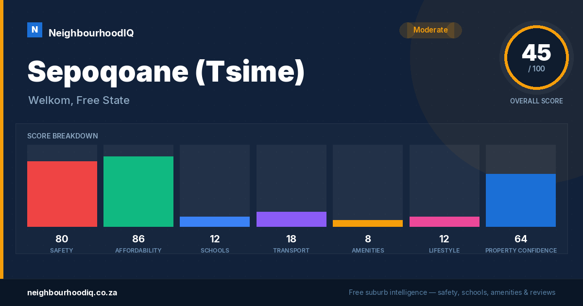 Sepoqoane (Tsime) report card