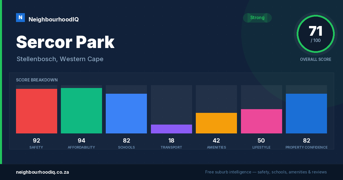Sercor Park report card