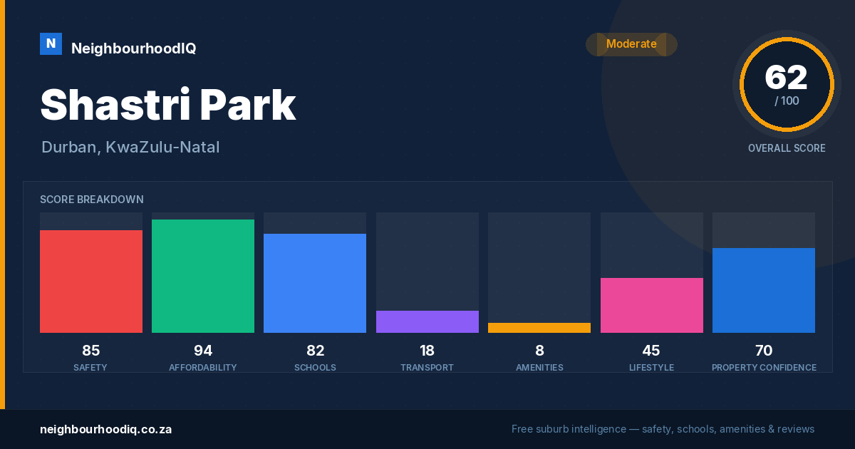Shastri Park report card