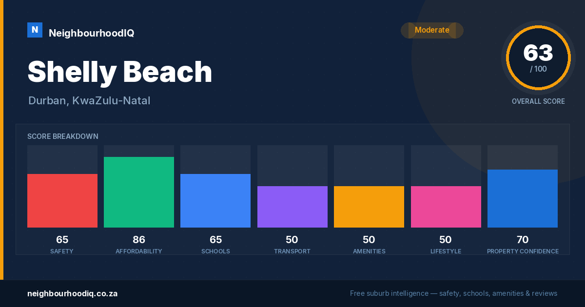 Shelly Beach report card