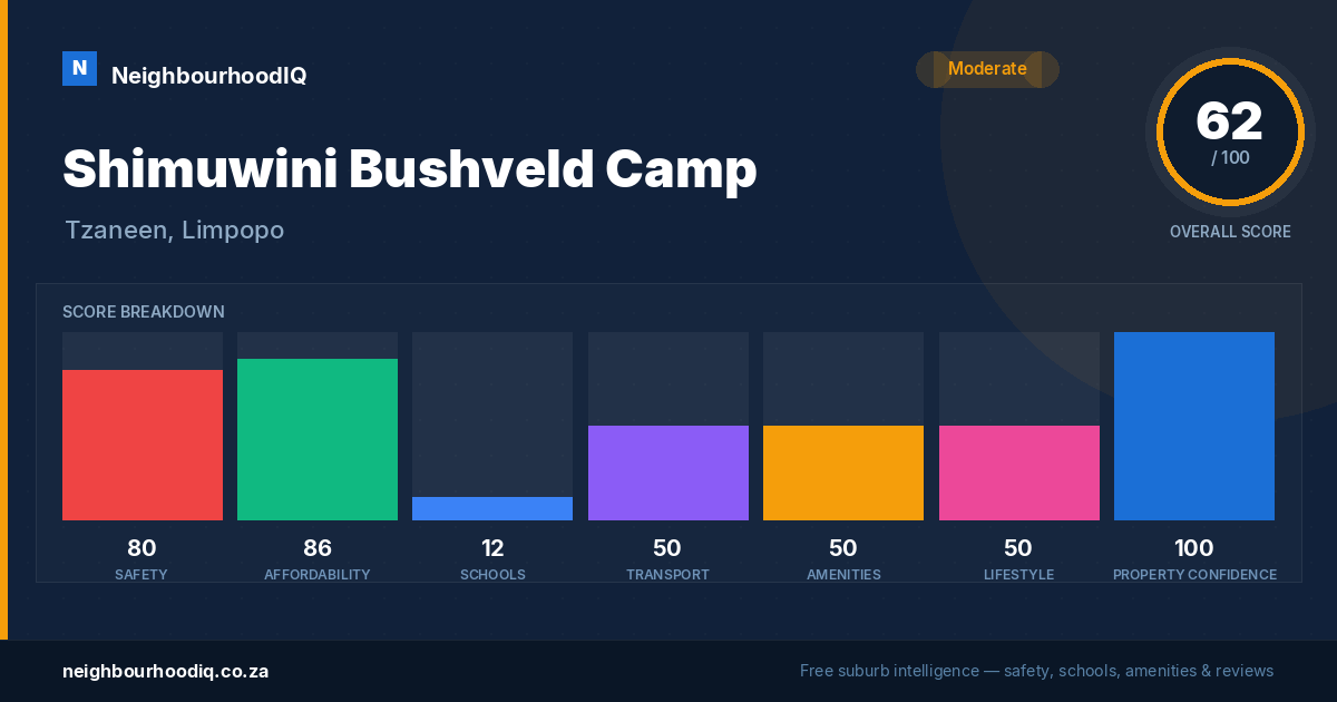 Shimuwini Bushveld Camp report card