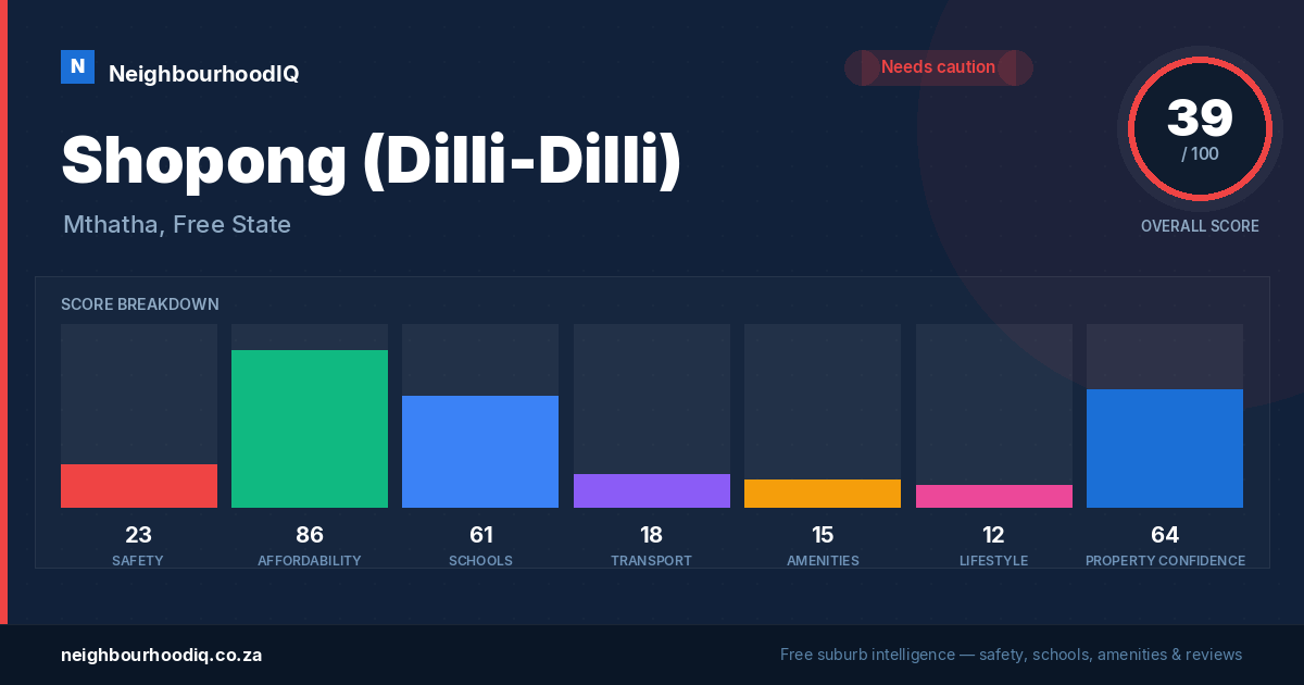 Shopong (Dilli-Dilli) report card