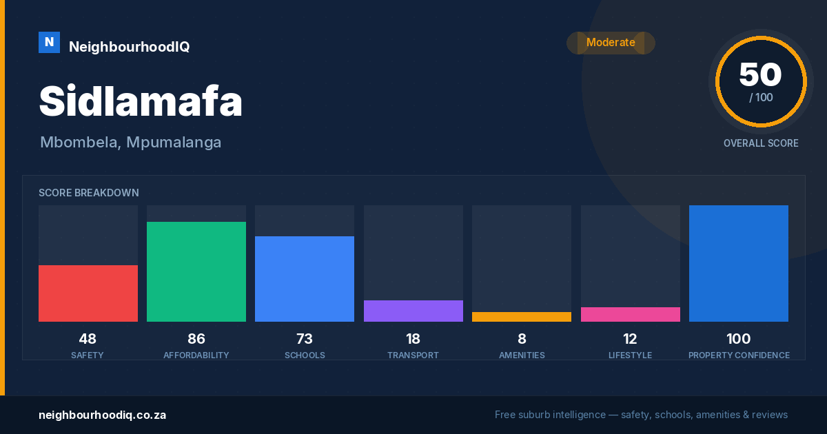 Sidlamafa report card