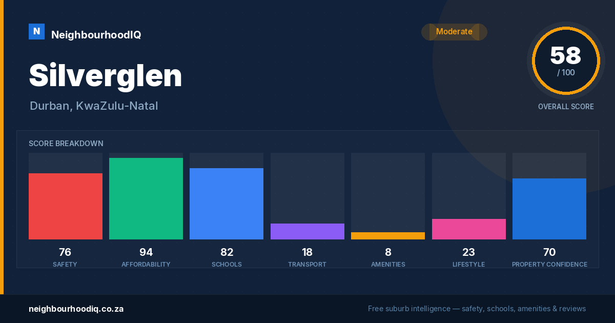 Silverglen report card