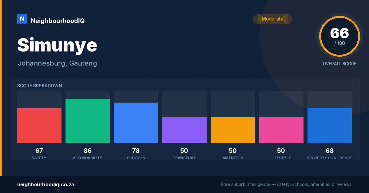 Simunye report card