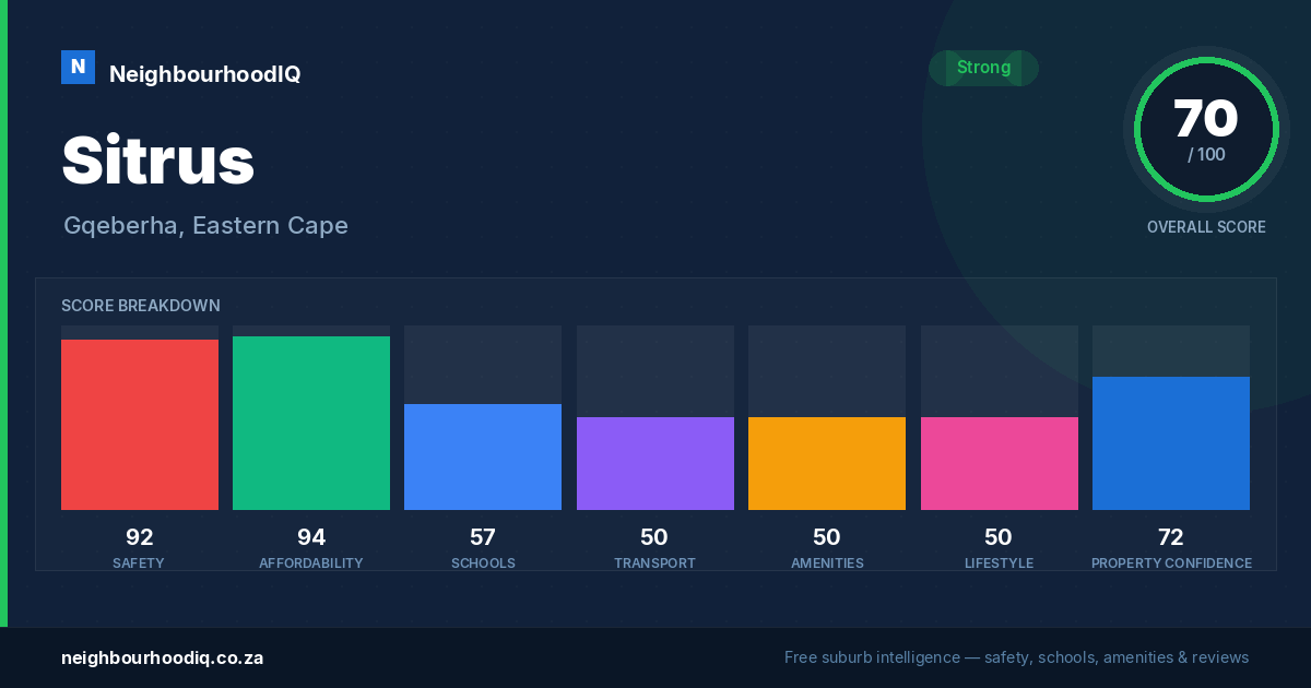 Sitrus report card