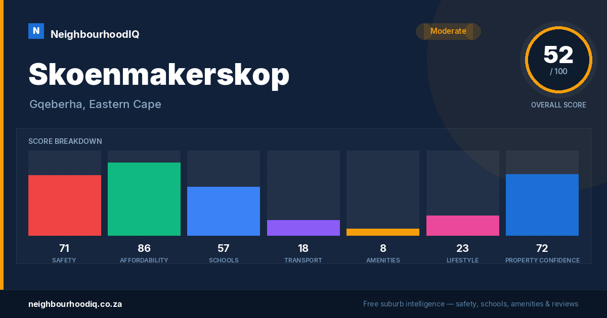 Skoenmakerskop report card