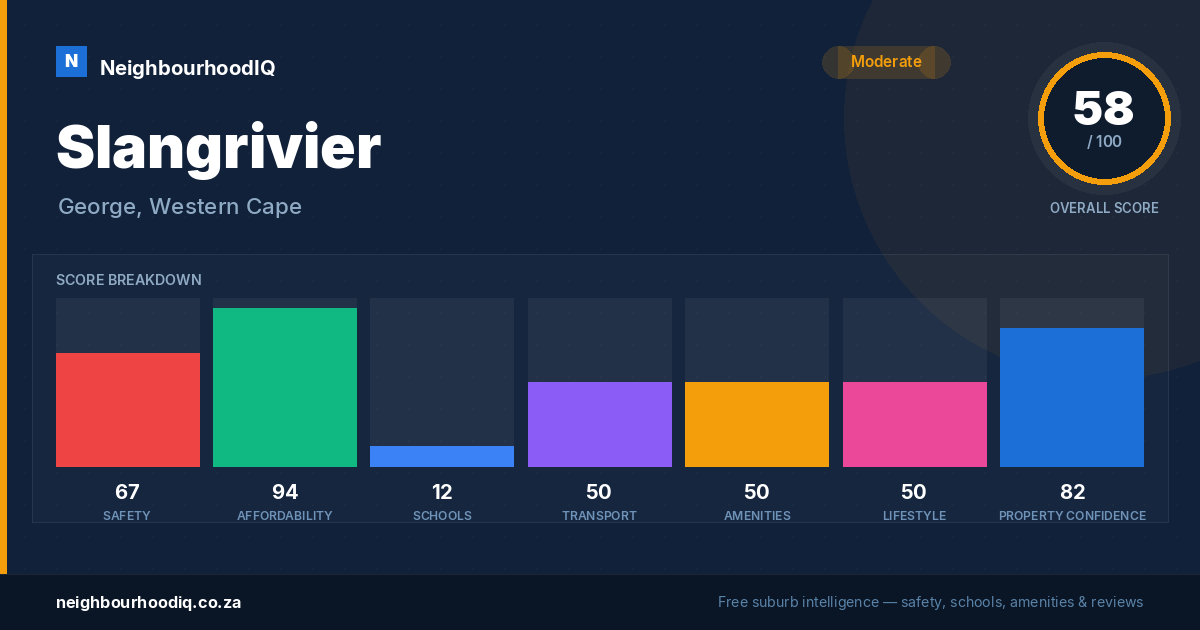 Slangrivier report card