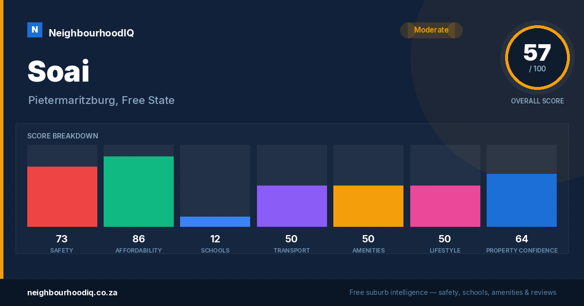 Soai report card