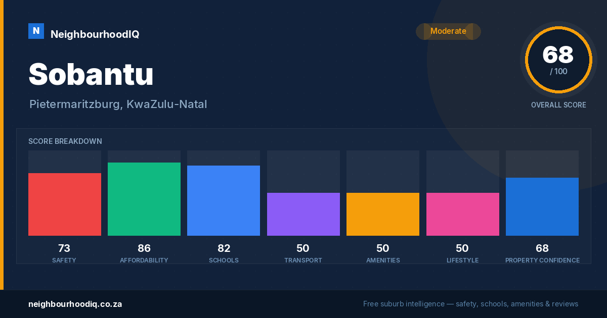 Sobantu report card