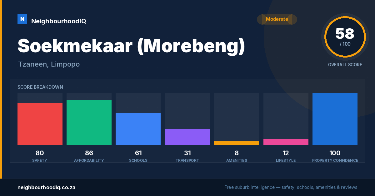 Soekmekaar (Morebeng) report card