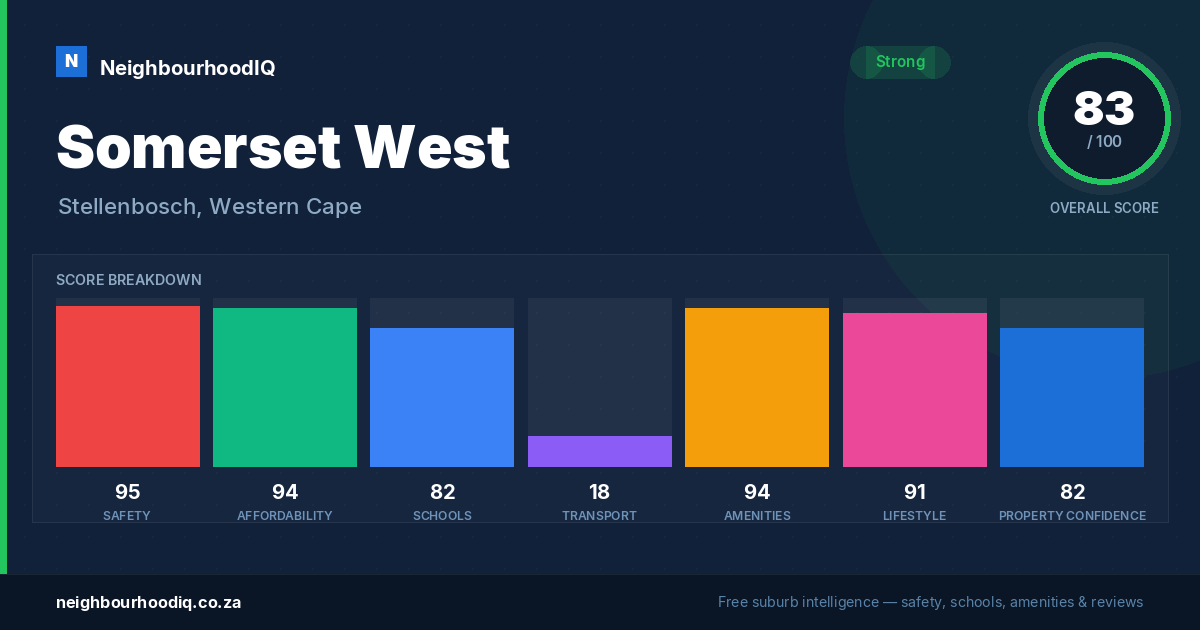 Somerset West report card