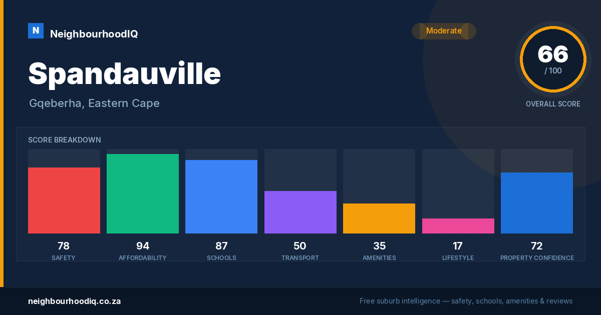 Spandauville report card