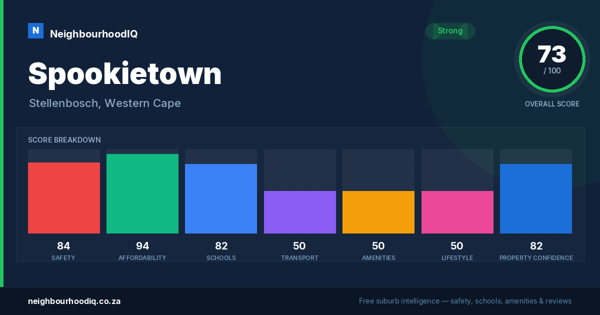 Spookietown report card