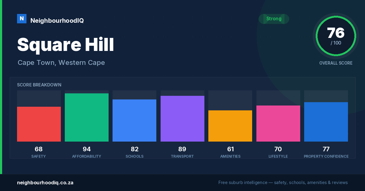 Square Hill report card
