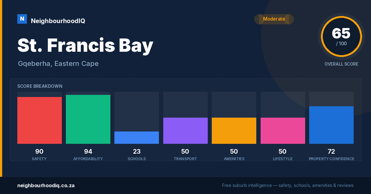 St. Francis Bay report card