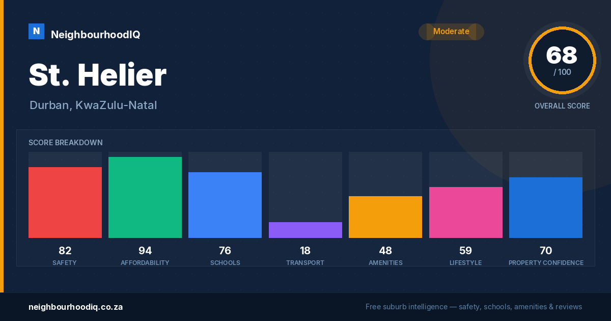 St. Helier report card