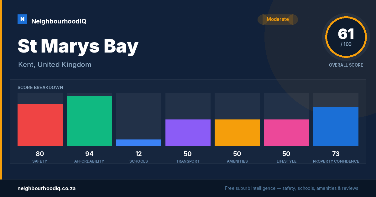 St Marys Bay report card