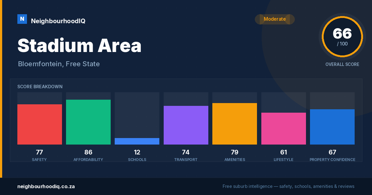 Stadium Area report card