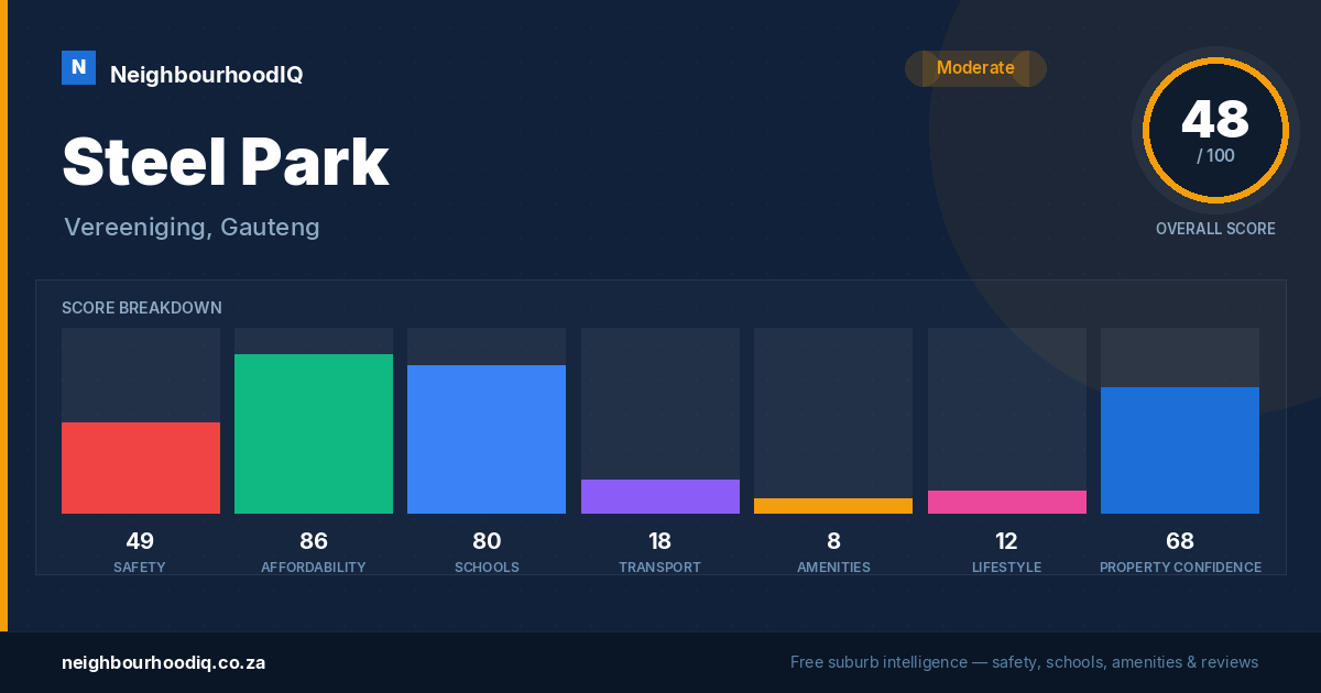 Steel Park report card