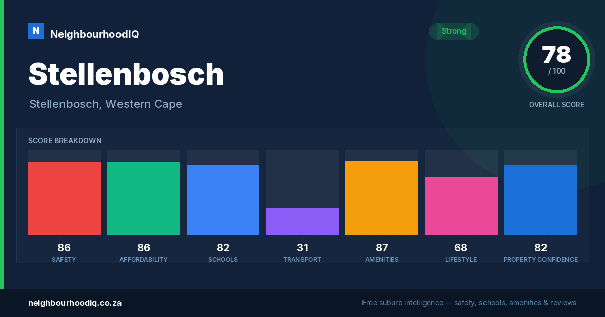 Stellenbosch report card