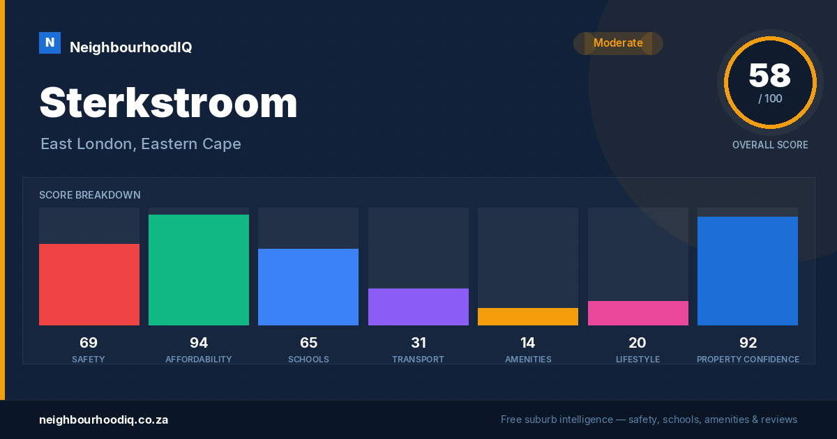 Sterkstroom report card