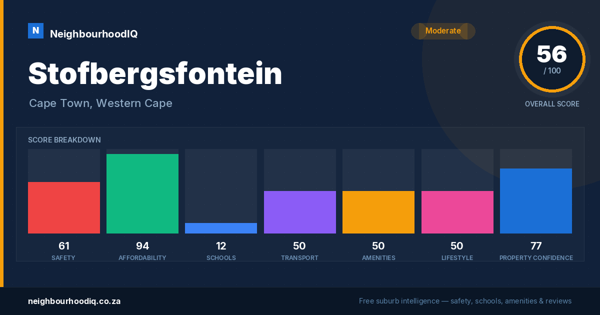 Stofbergsfontein report card