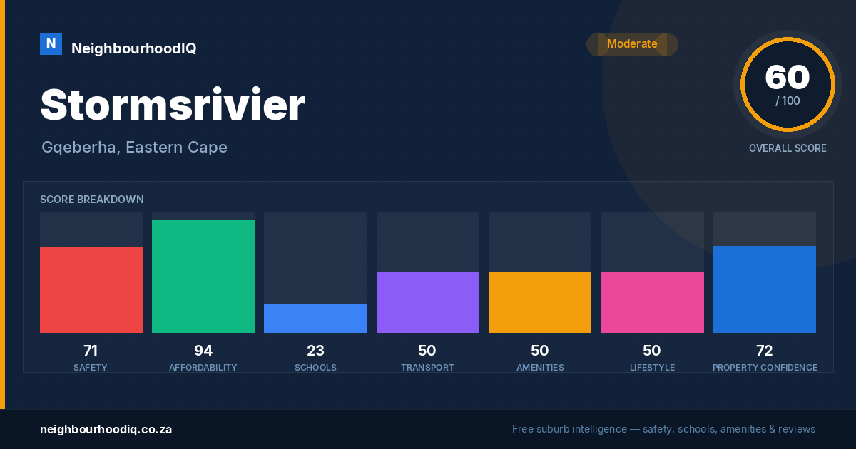 Stormsrivier report card