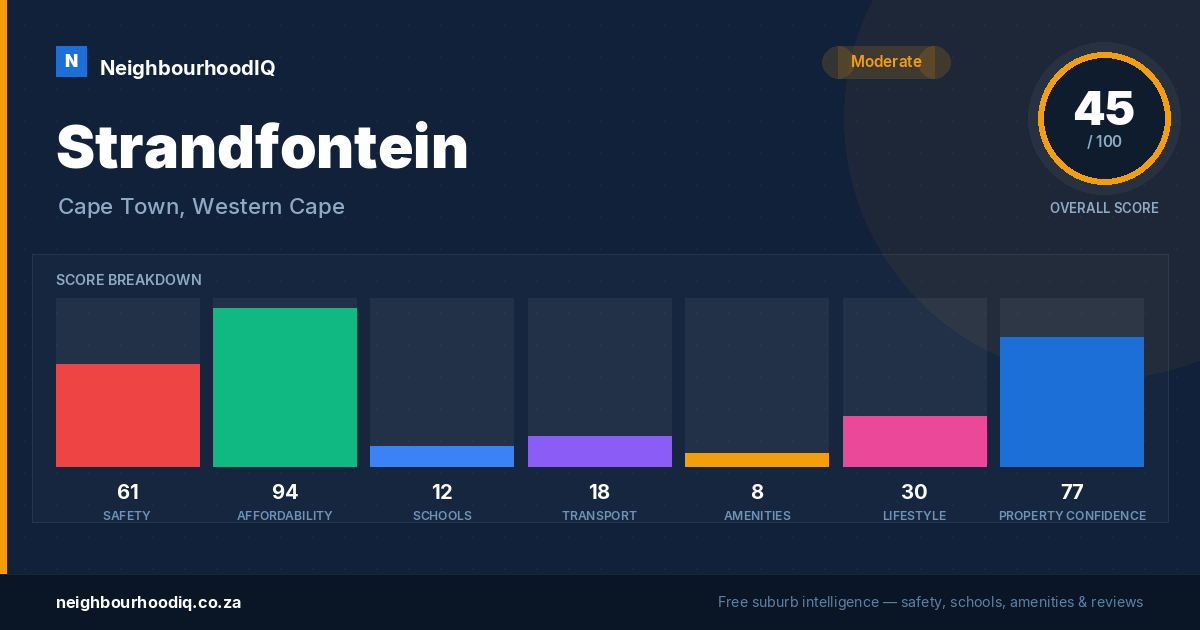 Strandfontein report card