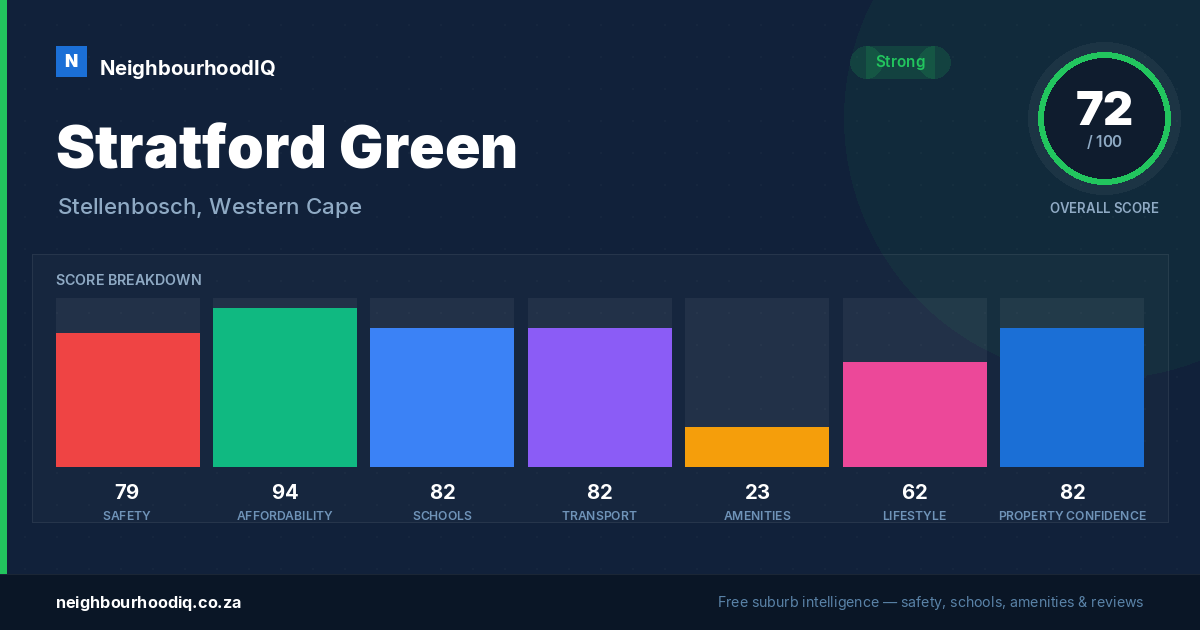 Stratford Green report card