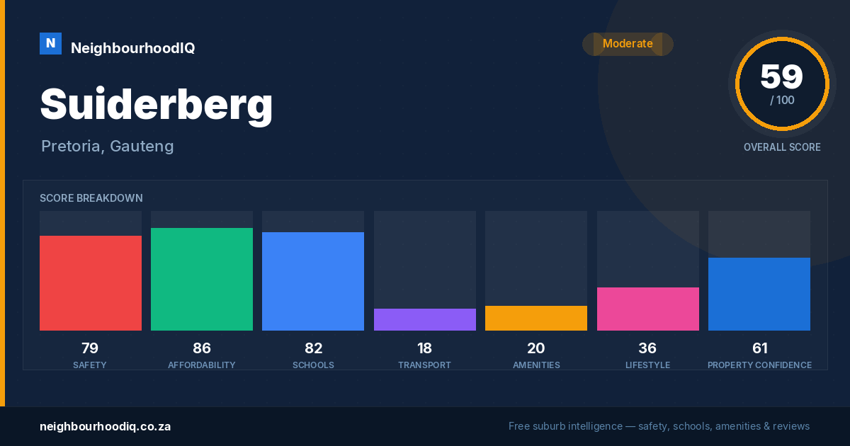 Suiderberg report card