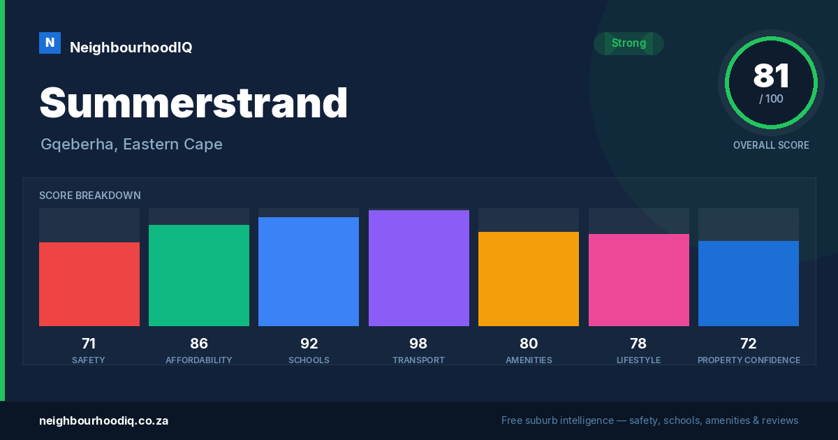 Summerstrand report card