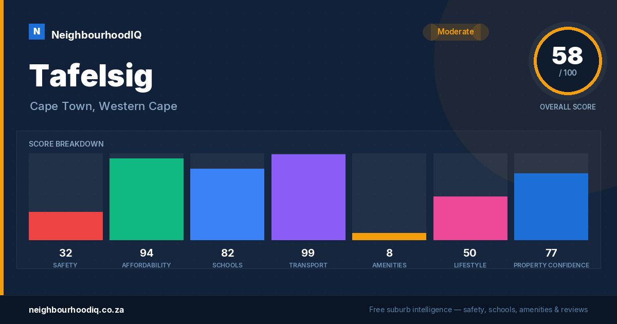 Tafelsig report card