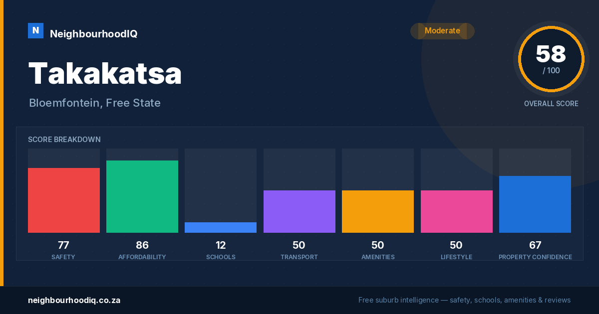 Takakatsa report card