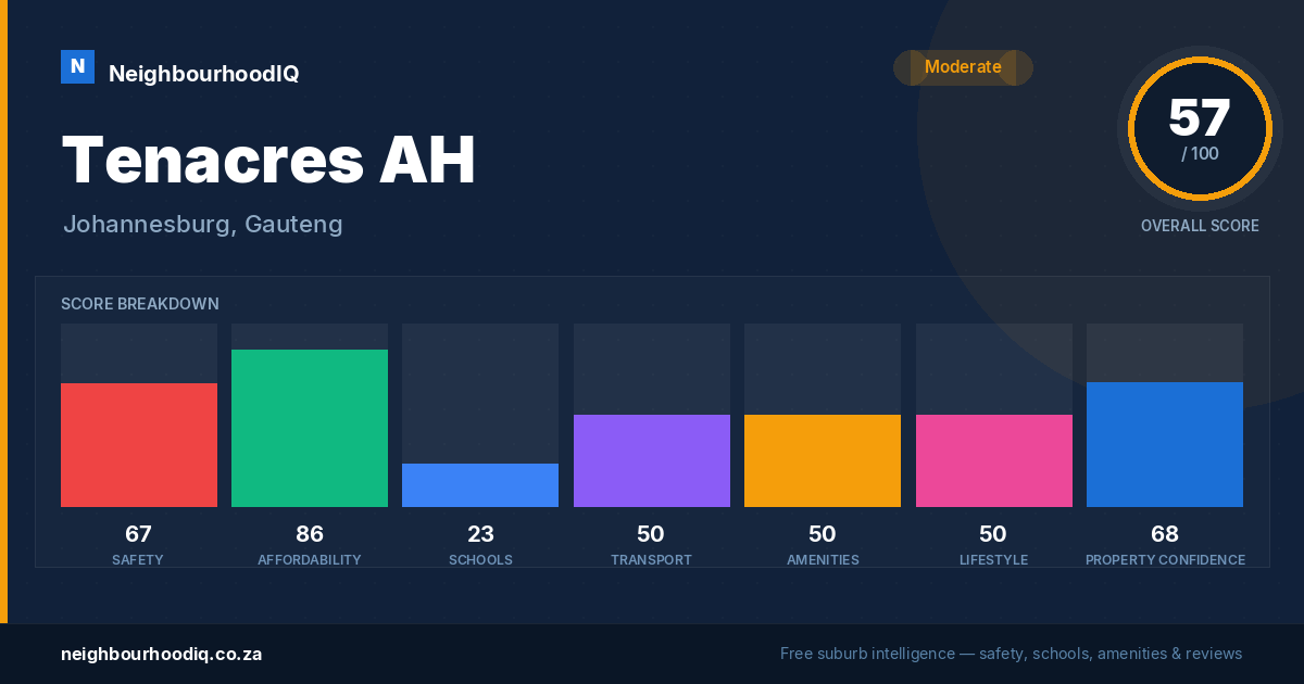 Tenacres AH report card